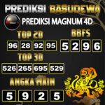 Prediksi Togel Basudewa: Magnum 4D Pools 31 Mei 2025