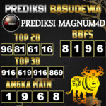 Prediksi Togel Basudewa: Magnum 4D Pools 01 Juni 2025
