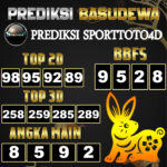 Prediksi Togel Basudewa: Sport Toto4D Pools 01 Juni 2025