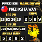 Prediksi Togel Basudewa: Taiwan Pools 01 Juni 2025
