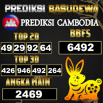 Prediksi Togel Basudewa: Cambodia Pools 17 Juni 2025