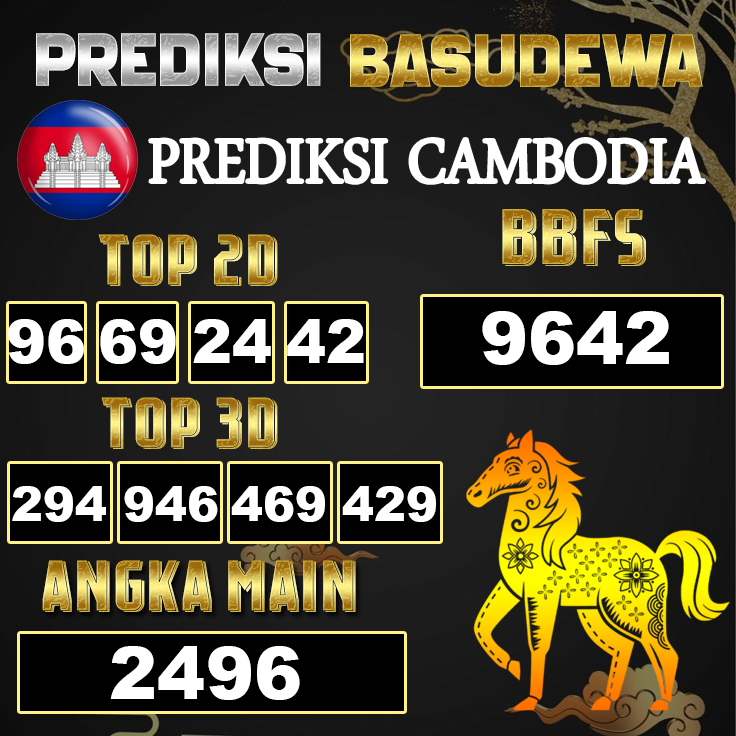 Prediksi Togel Basudewa: Cambodia Pools 15 Juni 2025