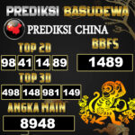 Prediksi Togel Basudewa: China Pools 03 Juni 2025