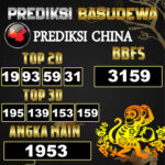Prediksi Togel Basudewa: China Pools 16 Juni 2025