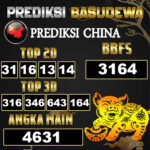Prediksi Togel Basudewa: China Pools 21 Juni 2025