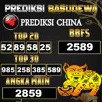 Prediksi Togel Basudewa: China Pools 04 Juni 2025