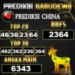 Prediksi Togel Basudewa: China Pools 07 Juni 2025