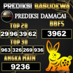 Prediksi Togel Basudewa: Damacai 4D Pools 08 Juni 2025