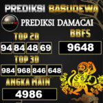 Prediksi Togel Basudewa: Damacai 4D 15 Juni 2025