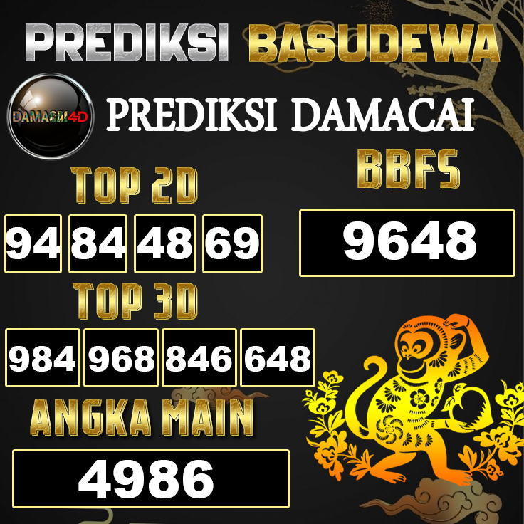 Prediksi Togel Basudewa: Damacai 4D 15 Juni 2025
