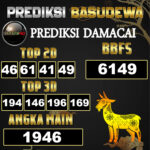 Prediksi Togel Basudewa: Damacai 4D 18 Juni 2025
