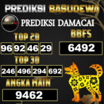 Prediksi Togel Basudewa: Damacai 4D 21 Juni 2025