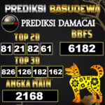 Prediksi Togel Basudewa: Damacai 4D Pools 11 Juni 2025