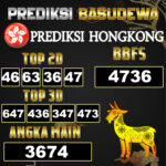 Prediksi Togel Basudewa: Hongkong Pools 04 Juni 2025