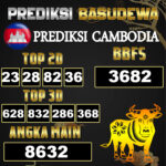 Prediksi Togel Basudewa: Cambodia Pools 16 Juni 2025