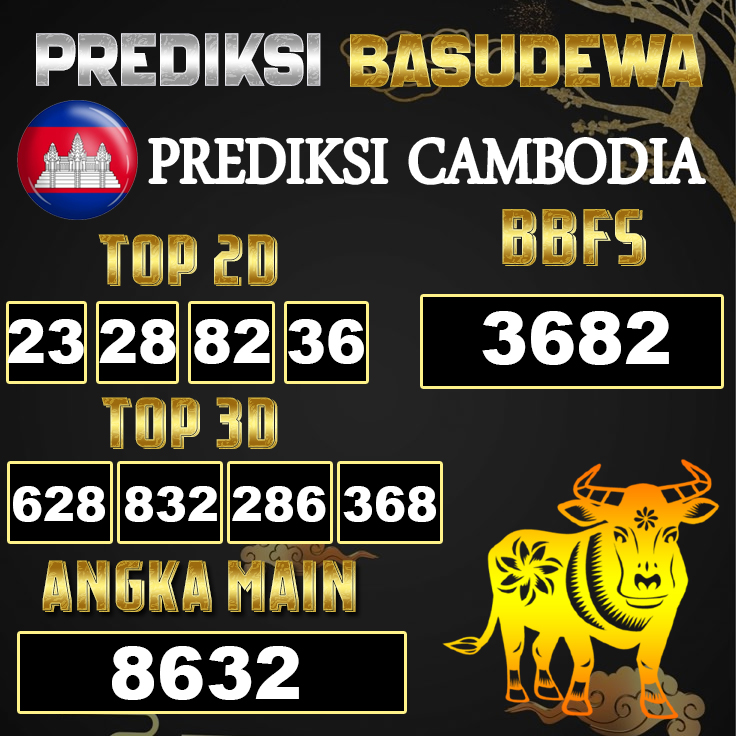 Prediksi Togel Basudewa: Cambodia Pools 16 Juni 2025