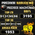 Prediksi Togel Basudewa: Magnum 4D 14 Juni 2025