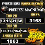 Prediksi Togel Basudewa: Magnum 4D 15 Juni 2025