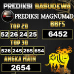 Prediksi Togel Basudewa: Magnum 4D 18 Juni 2025