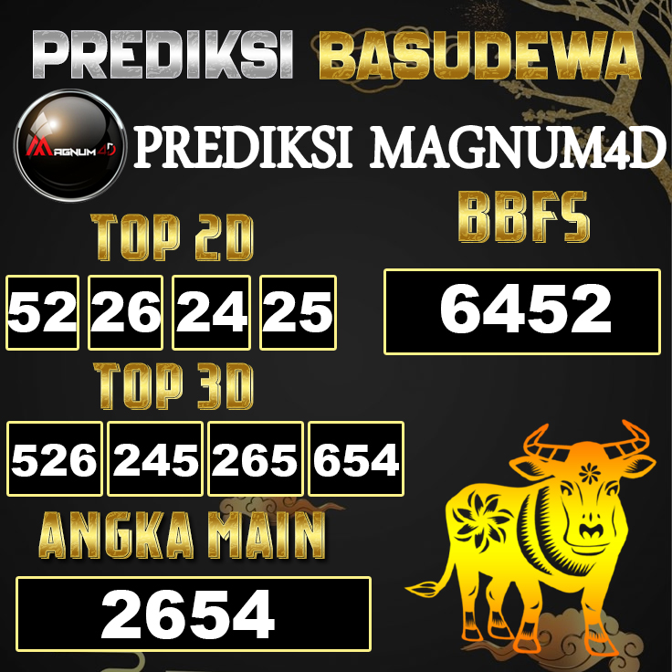 Prediksi Togel Basudewa: Magnum 4D 18 Juni 2025