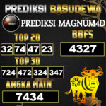 Prediksi Togel Basudewa: Magnum 4D Pools 07 Juni 2025