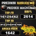 Prediksi Togel Basudewa: Magnum 4D 21 Juni 2025