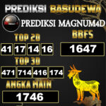 Prediksi Togel Basudewa: Magnum 4D 22 Juni 2025