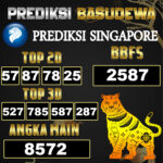 Prediksi Togel Basudewa: Singapore Pools 16 Juni 2025