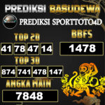 Prediksi Togel Basudewa: Sport Toto4D Pools 04 Juni 2025