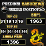Prediksi Togel Basudewa: Sport Toto4D 18 Juni 2025