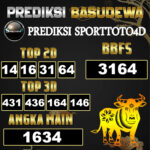 Prediksi Togel Basudewa: Sport Toto4D 15 Juni 2025