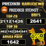 Prediksi Togel Basudewa: Sydney Pools 14 Juni 2025