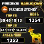 Prediksi Togel Basudewa: Sydney Pools 03 Juni 2025