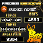 Prediksi Togel Basudewa: Sydney Pools 15 Juni 2025