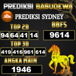 Prediksi Togel Basudewa: Sydney Pools 17 Juni 2025