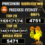 Prediksi Togel Basudewa: Sydney Pools 23 Juni 2025