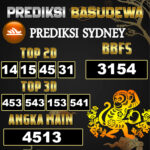 Prediksi Togel Basudewa: Sydney Pools 08 Juni 2025