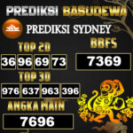 Prediksi Togel Basudewa: Sydney Pools 11 Juni 2025