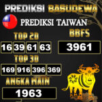 Prediksi Togel Basudewa: Taiwan Pools 12 Juni 2025