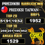 Prediksi Togel Basudewa: Taiwan Pools 15 Juni 2025