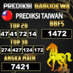 Prediksi Togel Basudewa: Taiwan Pools 18 Juni 2025