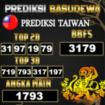 Prediksi Togel Basudewa: Taiwan Pools 22 Juni 2025