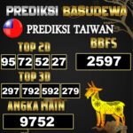Prediksi Togel Basudewa: Taiwan Pools 23 Juni 2025