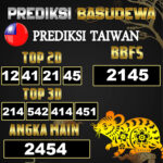 Prediksi Togel Basudewa: Taiwan Pools 05 Juni 2025