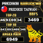 Prediksi Togel Basudewa: Taiwan Pools 08 Juni 2025