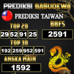 Prediksi Togel Basudewa: Sydney Pools 11 Juni 2025