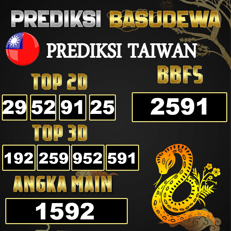 Prediksi Togel Basudewa: Sydney Pools 11 Juni 2025